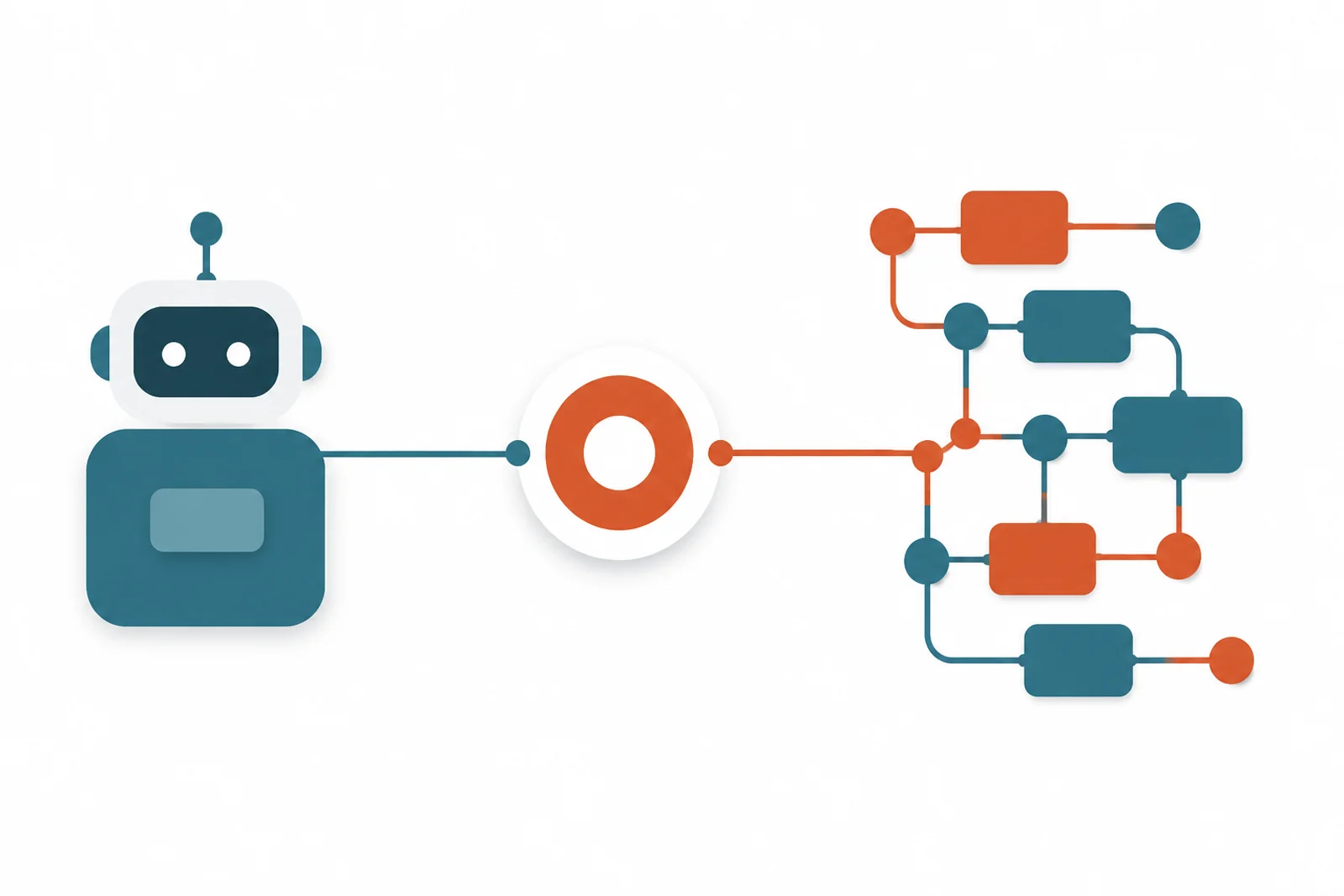Illustration d'un connecteur central reliant un assistant IA à un canevas d'automatisation fait de nœuds connectés