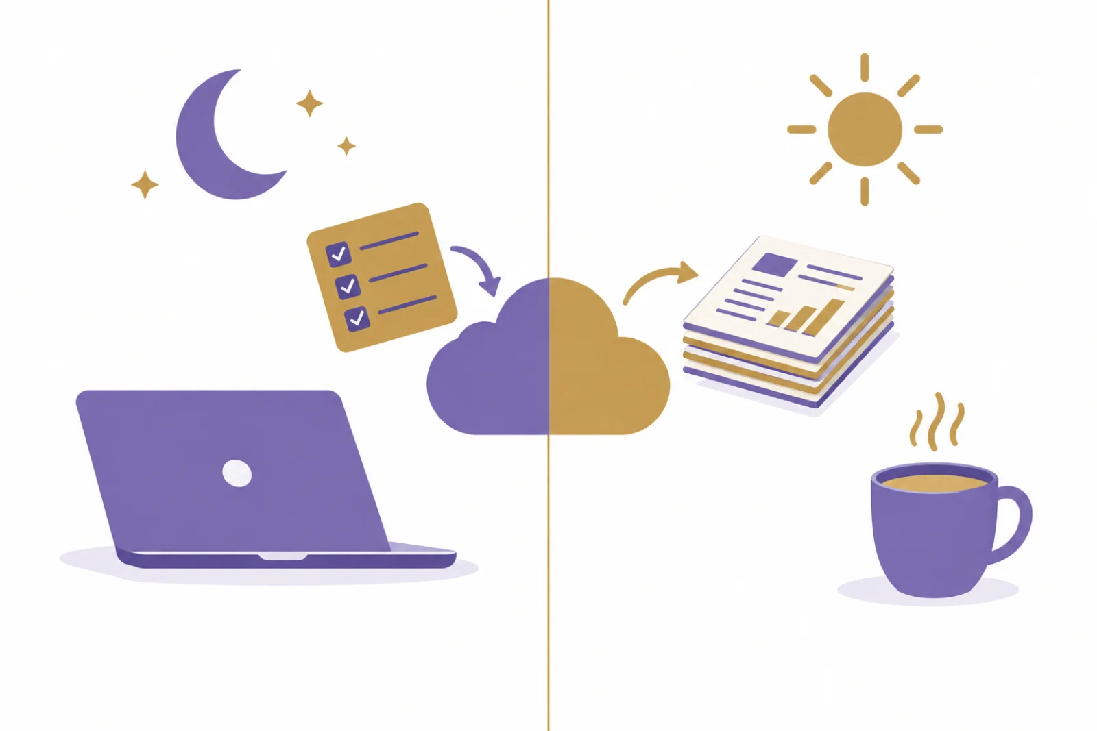 Scène coupée en deux : côté nuit, un ordinateur portable fermé sous un croissant de lune et une liste de tâches qui entre dans un nuage ; côté matin, un soleil, une tasse de café fumante et une pile de rapports qui sort du même nuage