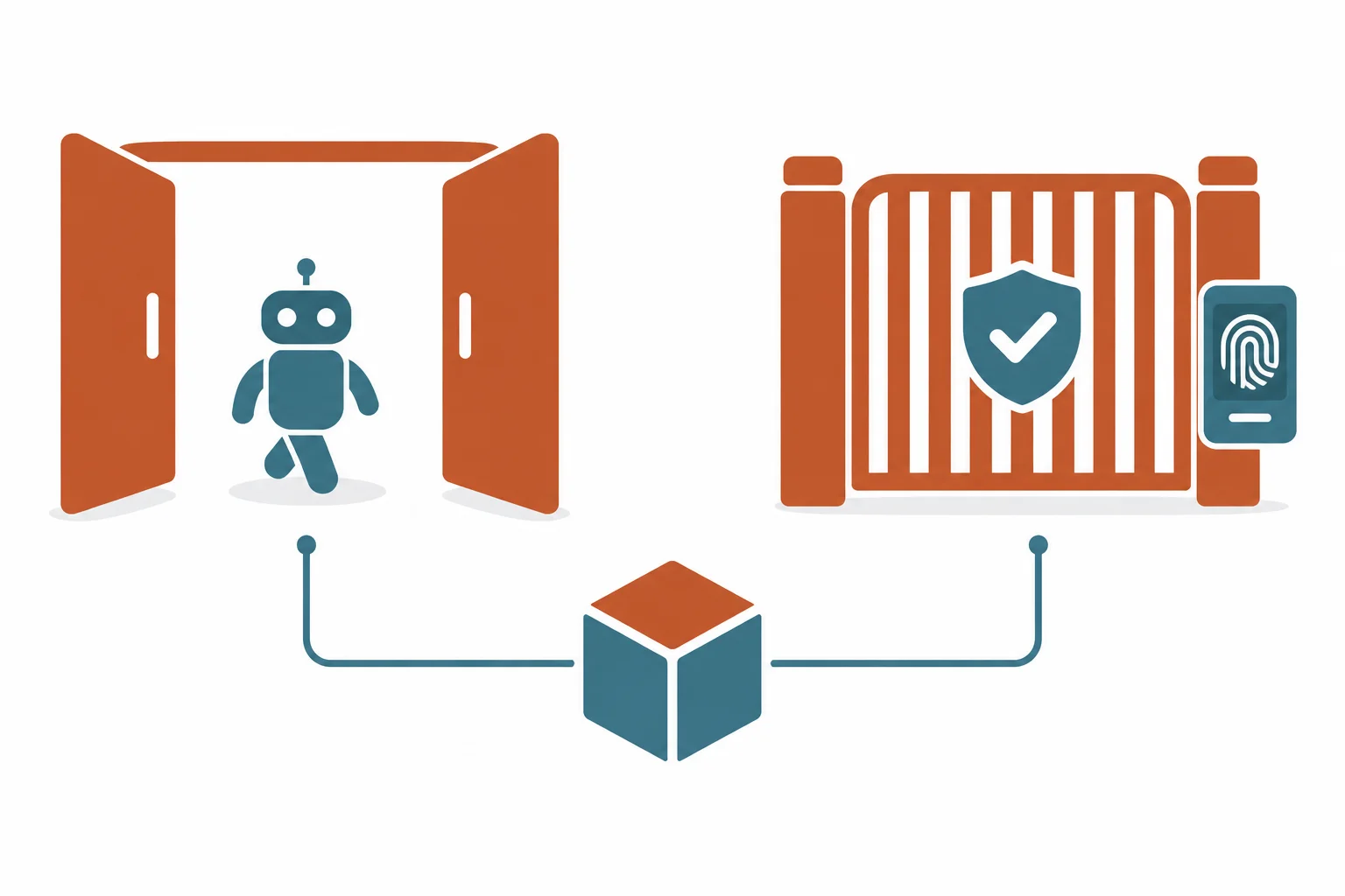 Deux voies d'acces cote a cote : a gauche une porte ouverte avec un robot qui passe librement, a droite un portail securise avec badge de verification, relies a un meme cube central