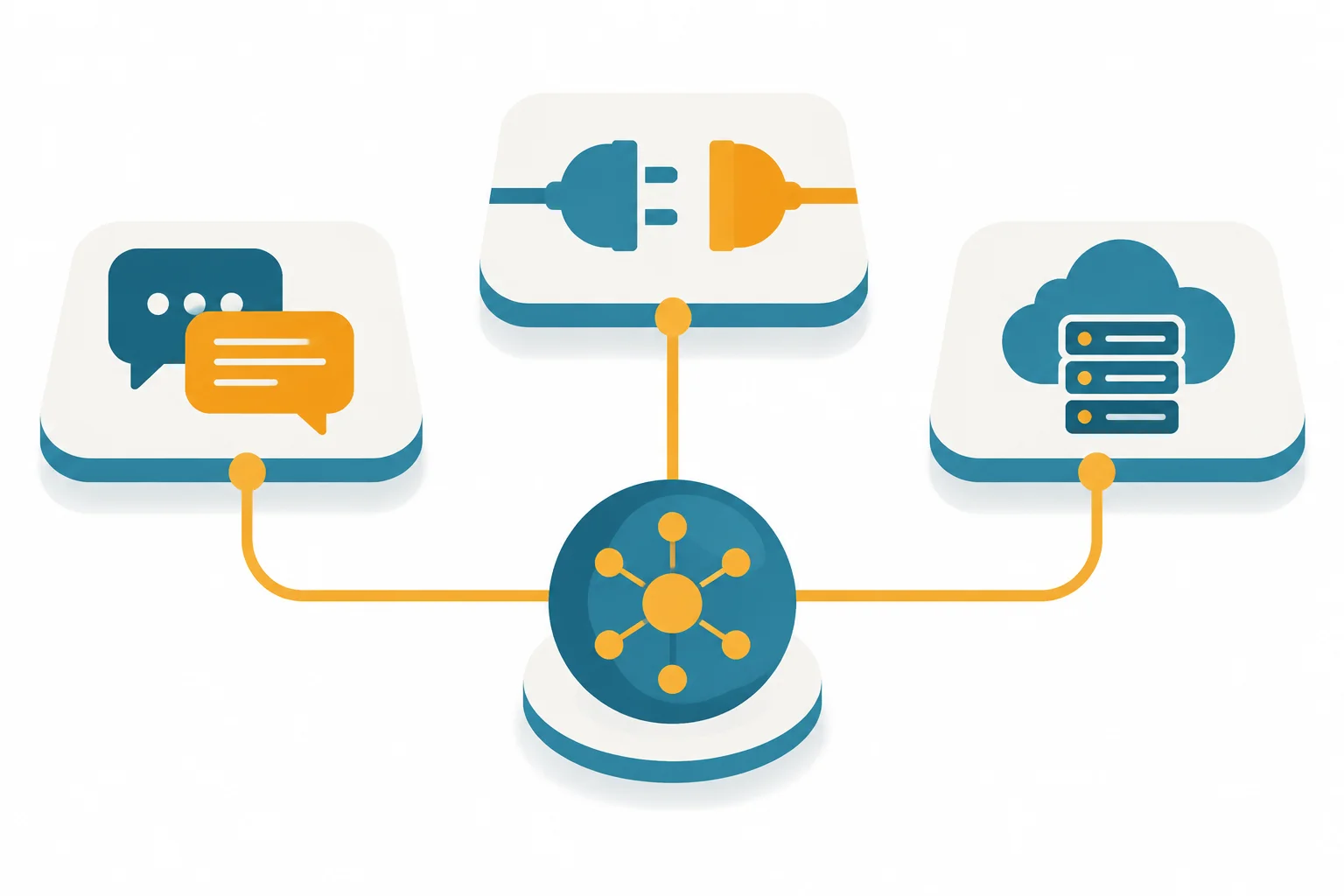 Trois panneaux de plateforme reliés à un noyau IA central : une bulle de chat, un connecteur API et un bloc serveur cloud