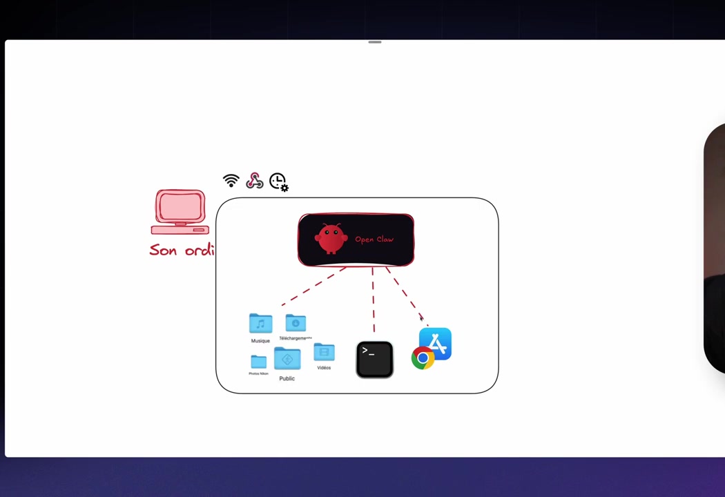 Schéma comparatif chatbot vs agent IA autonome — architecture et différences fonctionnelles