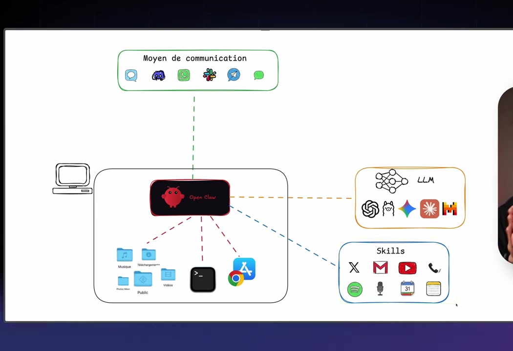 Configuration du déploiement automatique OpenClaw sur VPS Hostinger