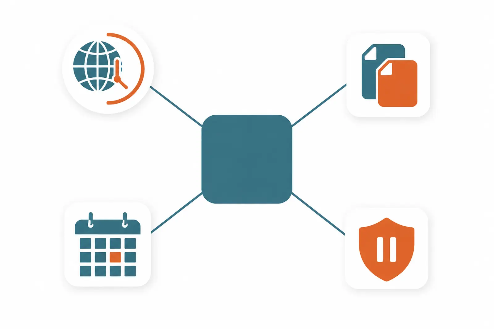 Hub central relie a quatre icones : un globe avec horloge, une pile de documents, une grille de calendrier et un bouclier d'alerte