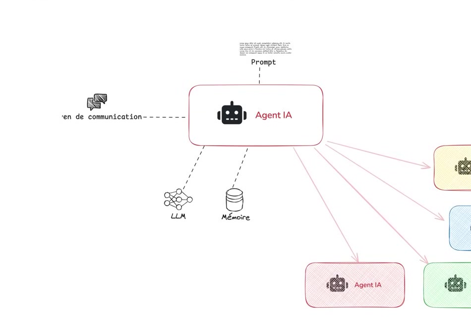 Diagramme d'architecture sub-agents — un Agent IA principal connecté à 4 sub-agents spécialisés via des flèches de délégation