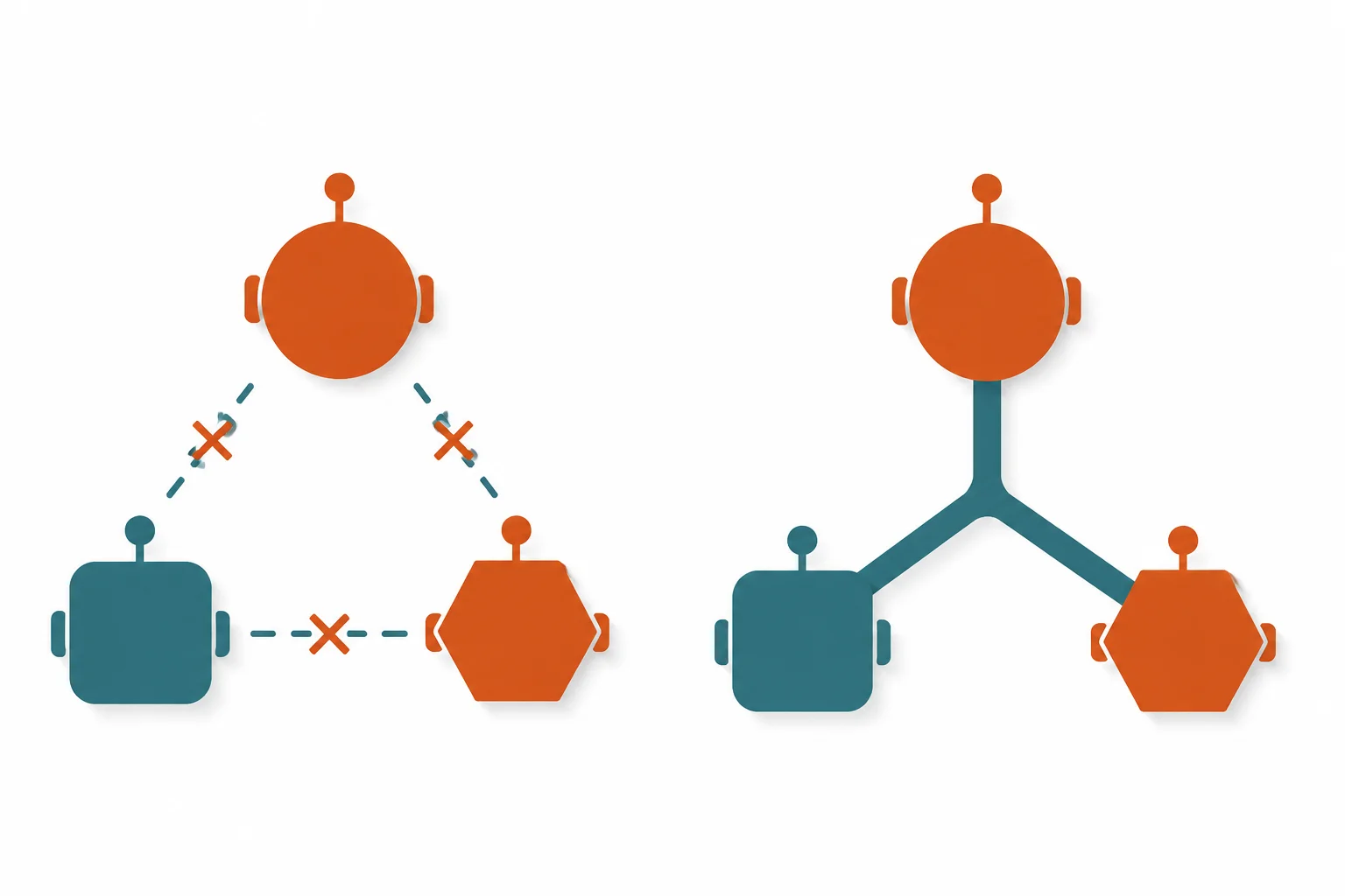 Trois agents IA de formes géométriques différentes, isolés et déconnectés à gauche, puis reliés par un connecteur commun à droite