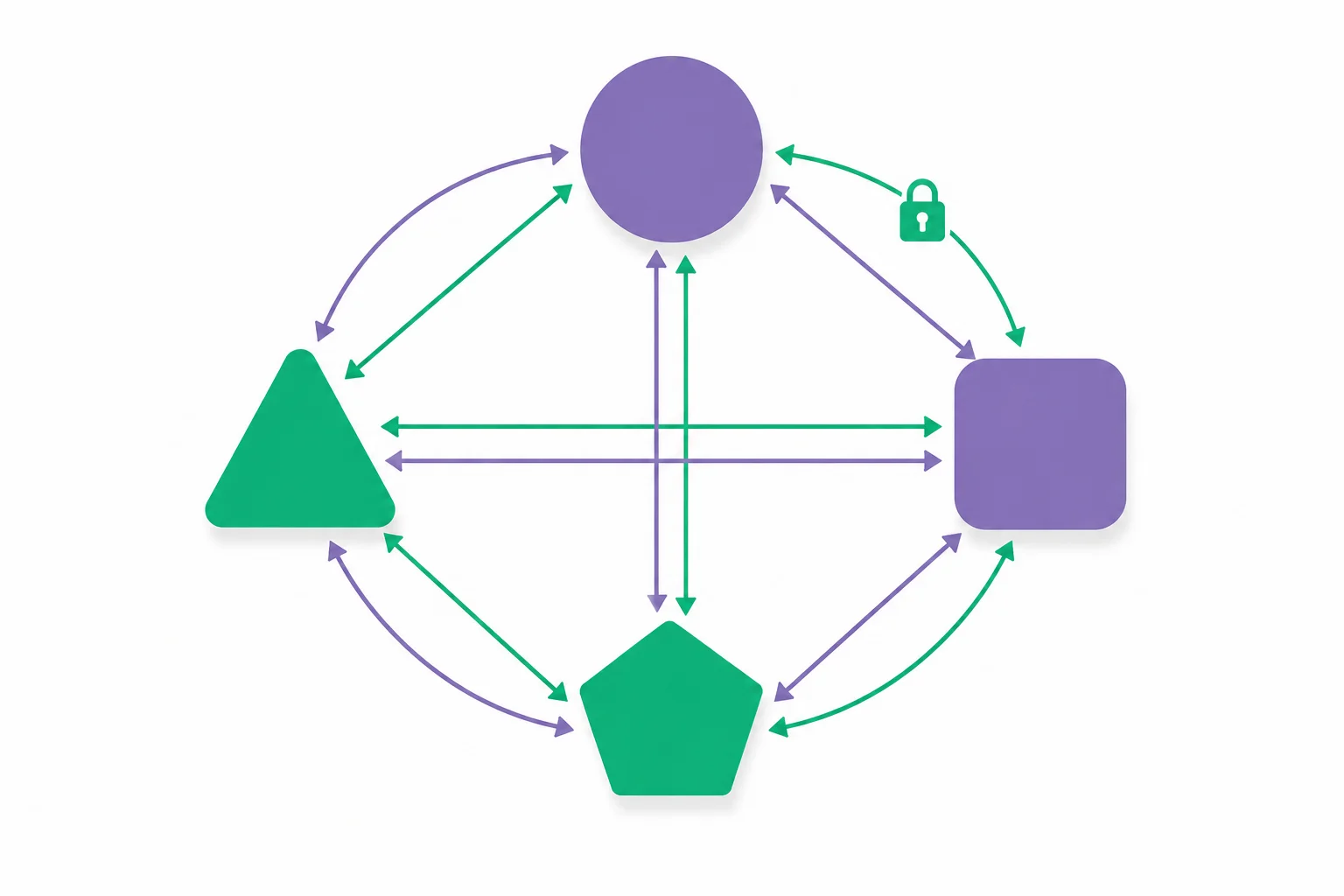 Réseau maillé pair-à-pair de quatre agents IA de formes différentes reliés entre eux, avec un cadenas symbolisant la délégation sécurisée